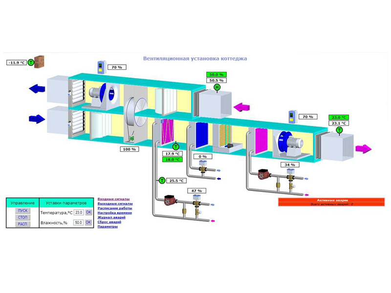 Почему автоматика управления приточной установкой с водяным нагревом - ключ к умному и безопасному климату