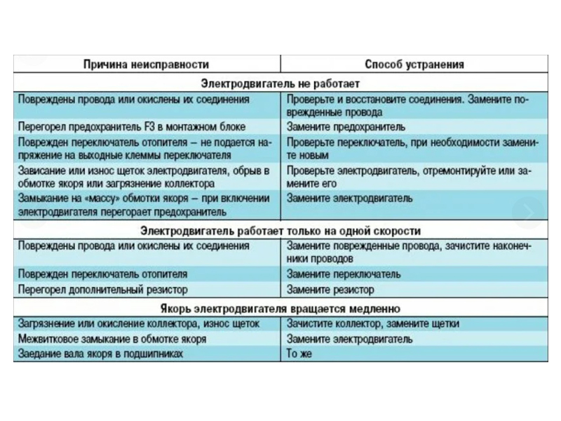 вопросы и ответы