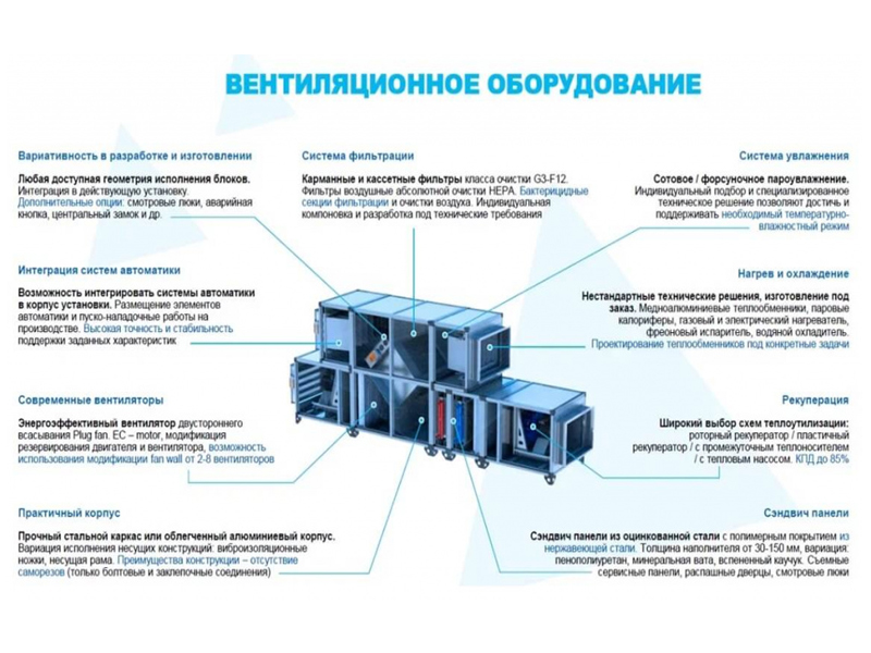 типовая схема приточной установки