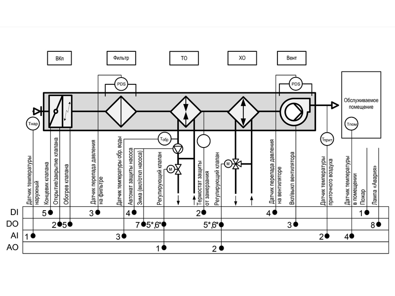 Почему автоматика управления приточной установкой с электрическим нагревом воздуха - ключ к комфорту и экономии?