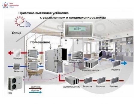 установка с рекуперацией Criovent SE