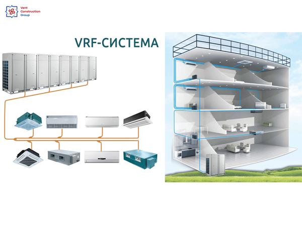 VRF система DAIKIN