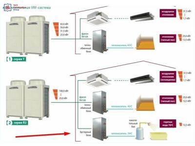 VRF система Mitsubishi Electric